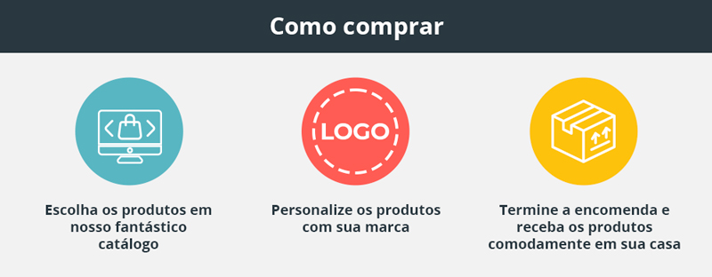 Não trabalha em Serviços?